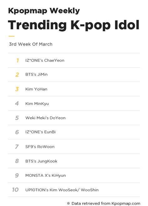 Most Popular Idols On Kpopmap 3rd Week Of March Kpopmap