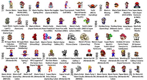 Pictures Every Mario Game Ever Made Nintendo Everything