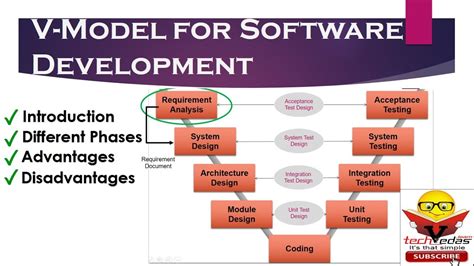 The Advantages And Disadvantages Of The V Model In Software Development