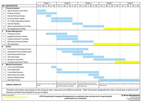 Any kind of plan outline, be it a weekly work plan (template. New Sample Project Timeline In Excel | Budgeting ...