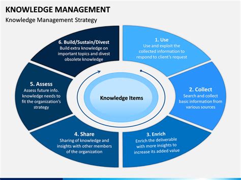 Knowledge Management Powerpoint Template