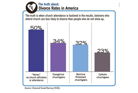 The study follows research published by the same team last year which found that the percentage of adults. Bad 'facts': 'How do you know that?' - Baptist Courier