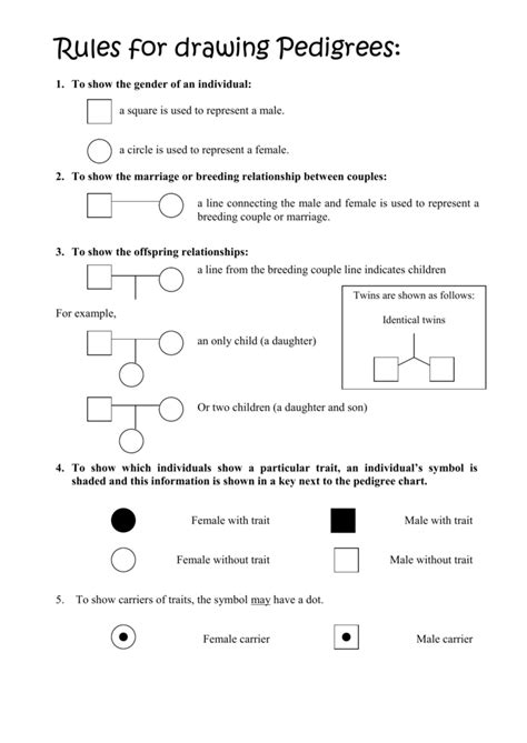 How To Make A Pedigree Chart Biology Best Picture Of Chart Anyimageorg