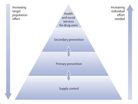 Drug policy and the public good: evidence for effective interventions