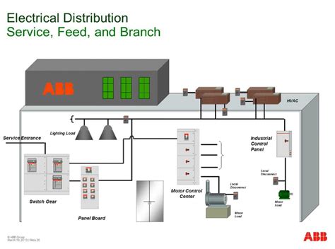 Overview Of Power Distribution System Factomart Industrial Products