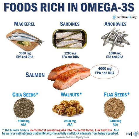 Microblog List Of Foods That Are Rich In Omega 3s Nutrition With Judy