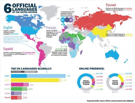 Spanish 22 Countries 400 Million Speakers And Third Most Widely Spoken