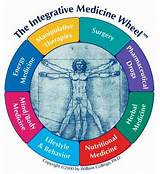 Photos of Center For Integrative Medicine And Wellness