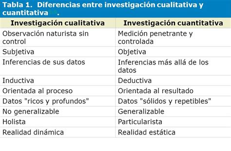 Cuadro Comparativo Entre La Investigacion Cuantitativa Y La Images My