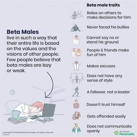 What Is A Beta Male 20 Traits Help You To Identify Them