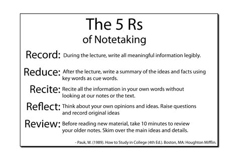The Five Rs Of Note Taking