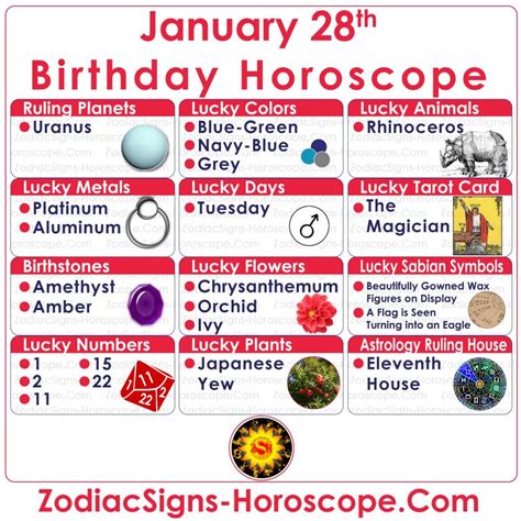January 28 Zodiac Aquarius Horoscope Birthday Personality And Lucky