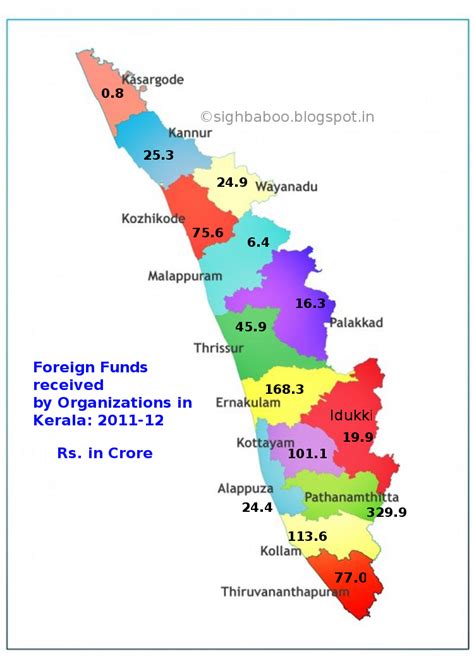 The malabar (north kerala district) : Foreign Funding to Indian NGOs : FCRA Organizations in Kerala and their Foreign Funding