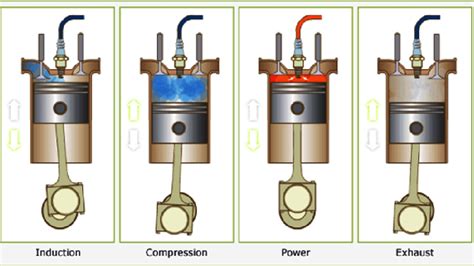 • describe the working principle of diesel engine. four stroke diesel engine work - YouTube