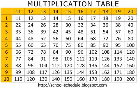 Printable Multiplication Table 20