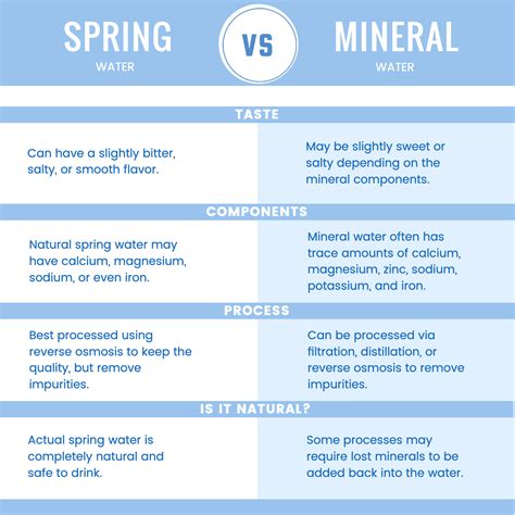 Spring Water Vs Mineral Water Whats The Difference My Own Water