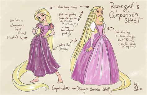 My Dumb Blog Character Fight V Rapunzel Disney Vs Rapunzel Barbie