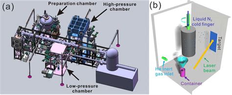 Schematic Diagram Of A Igc System And B Laser Preparation Of Nc Hea
