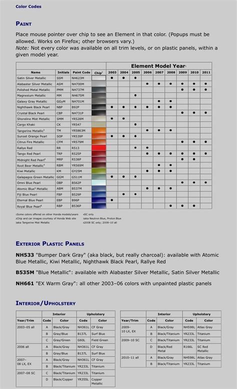 Honda Paint Color Chart