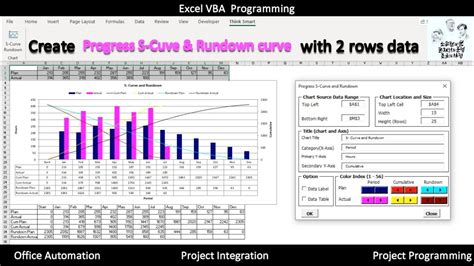 How To Make Project S Curve And Rundown Curve Based To Period Data In