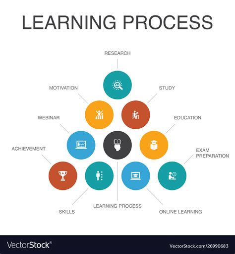 Learning Process Infographic 10 Steps Concept Vector Image