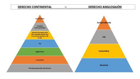 Fuentes Del Derecho Mapa Conceptual Levantamiento Informe Tecnico Hot