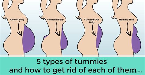 5 Types Of Bellies And How To Get Rid Of Them Betterme