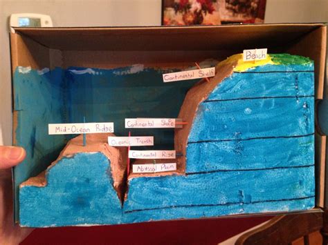 Pin By Floor Home Plan On Ocean Ocean Projects Science Projects