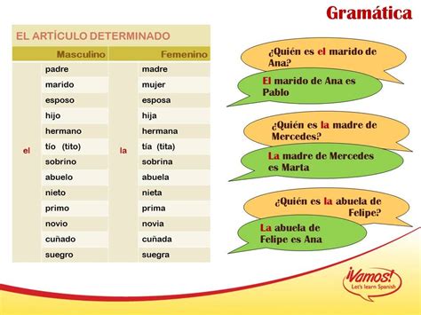 Descriptions in SPanish - Google Search | How to speak spanish, Spanish, Spanish language