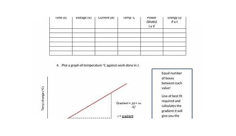 specific heat capacity worksheet