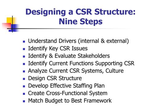 Ppt Csr Frameworks And Systems Measuring Csr Powerpoint Presentation