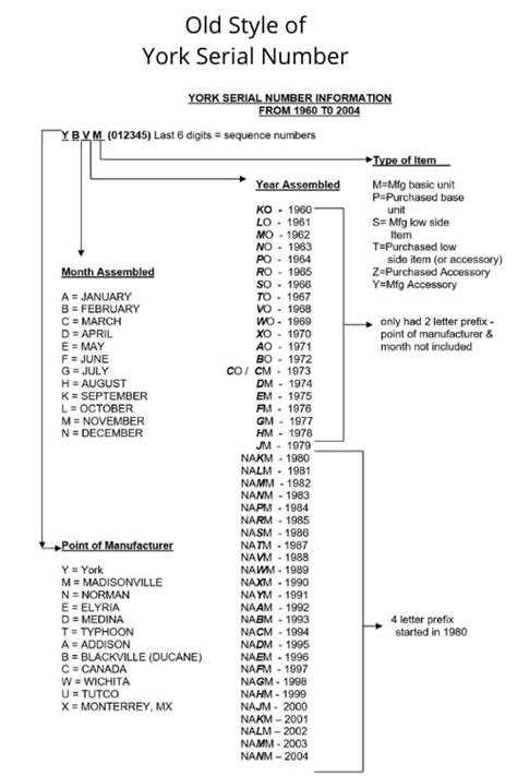 Carrier Unit Model Number Nomenclature