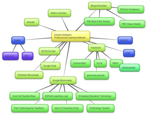 Concept Map Template Word