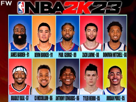 Predicting The Nba 2k23 Ratings For 10 Best Shooting Guards In The