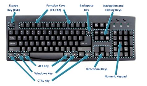 In computing, a keyboard shortcut is a set of one or more keys that invoke a command in software or an operating system. Important Shortcut Keys for Computer keyboard - দেশ চিত্র