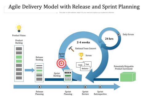 What Is Agile Delivery Framework