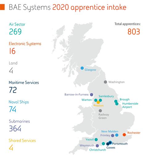 Bae Systems Progresses Plans To Recruit 800 Apprentices Ads Advance