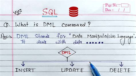 Dml Commands In Sql Oracle Database Youtube