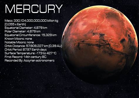 Planety: Merkury