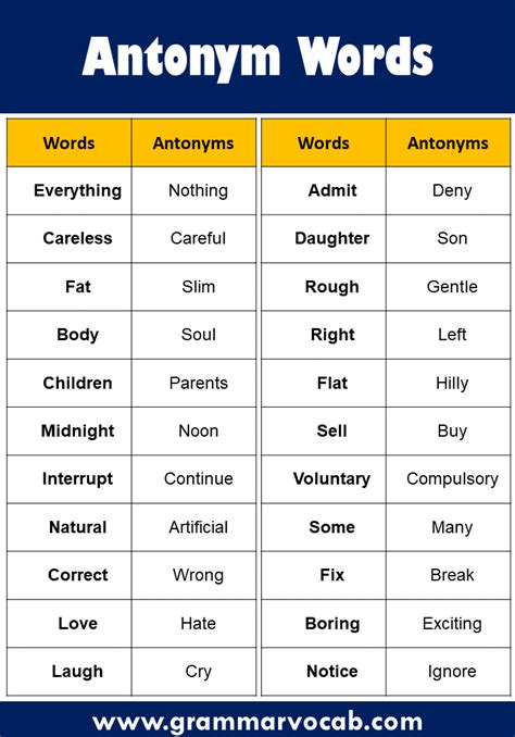 100 List Of Antonyms Words In English Grammarvocab