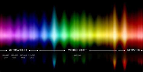 It utterly destroys microscopic organisms. About UV Rays | Nikon Lenswear