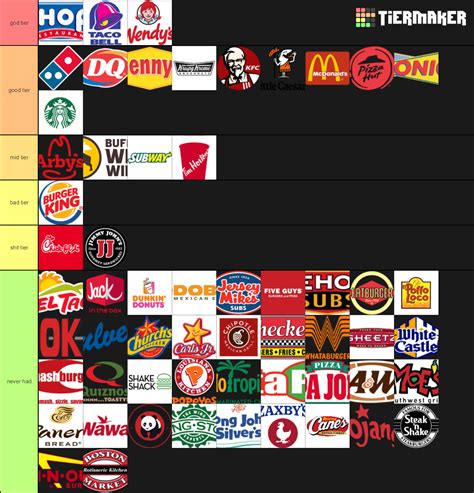 This is often related to fast food tier list creator. Create a FAST FOOD CHAINS Tier List - TierMaker