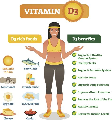 Why All This Talk About Vitamin D3 Script Pharmacy