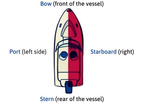 What Is The Beam On A Boat Nautical Terms Explanation