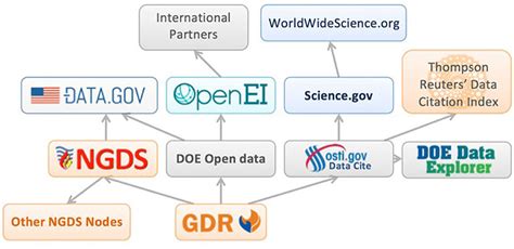 Nrel On Data And Its Role To Drive Geothermal Research And Development