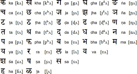 sanskrit alphabet pronunciation  language