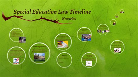 Special Education Law Timeline By Ashley Knowles