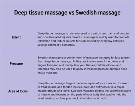 What Is A Swedish Massage Health Benefits You Should Know