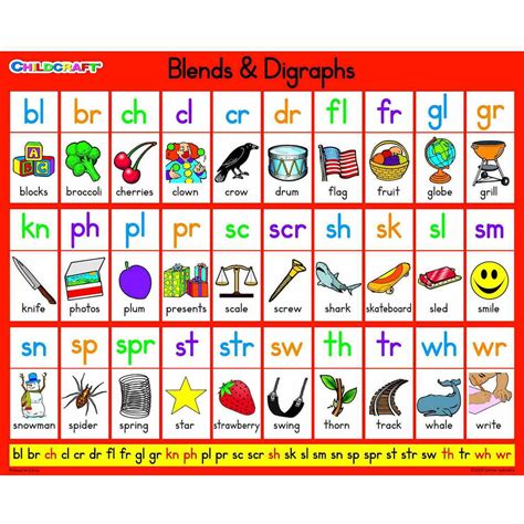 Childcraft Literacy Charts Blends And Digraphs 9 X 11 Set Of 25