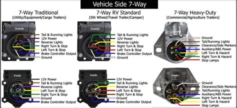 And for the positive wire you should be able to attach it to either wire because once you turn the back i assume one for the stop light, parking/running lights, and the other for the backup light. 7 Pin Trailer Connector Wiring Diagram | Tacoma World